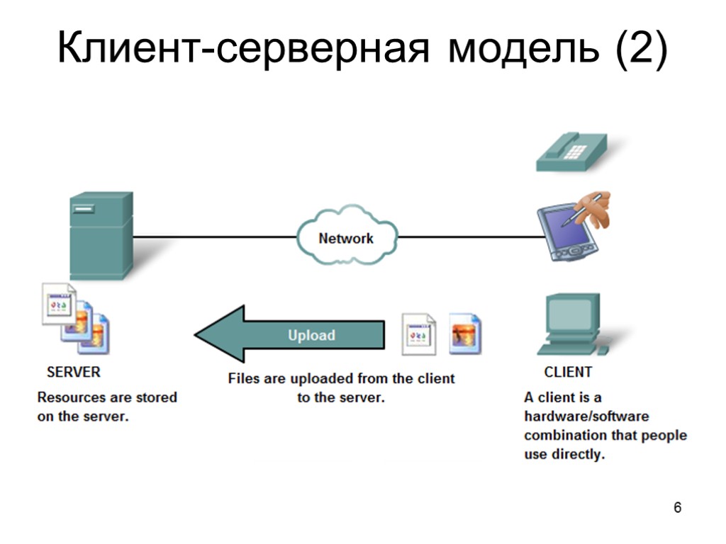 Клиент-серверная модель (2) 6